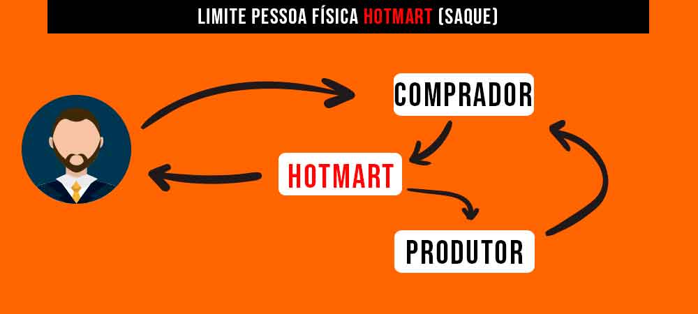 Fluxo financeiro das plataformas digitais.